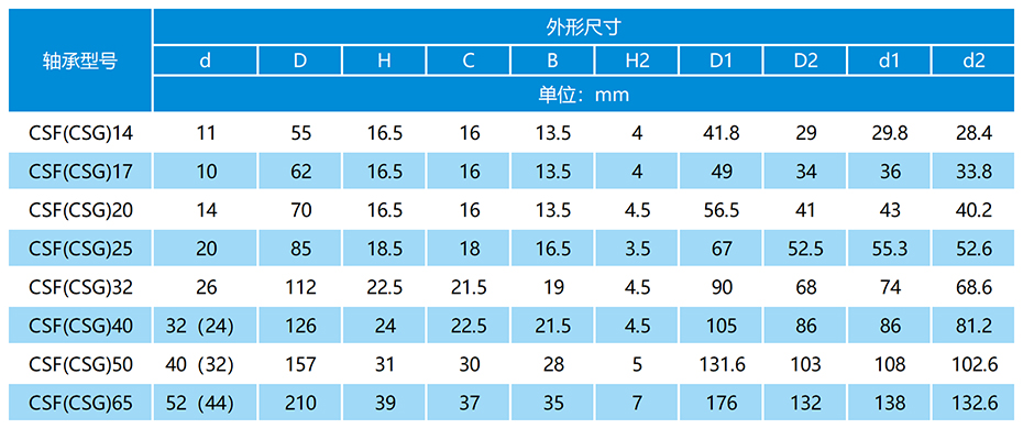 CSF(CSG)諧波減速器軸承參數表