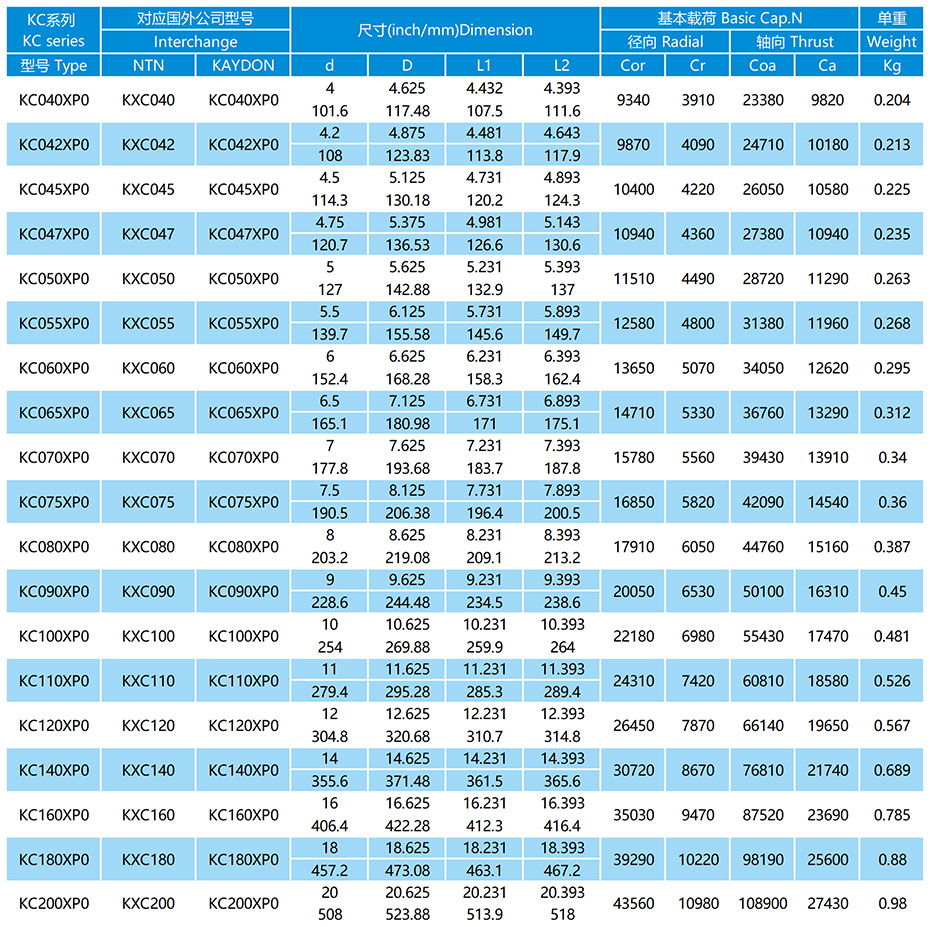 KC-XP0系列等截面薄璧軸承參數(shù)表