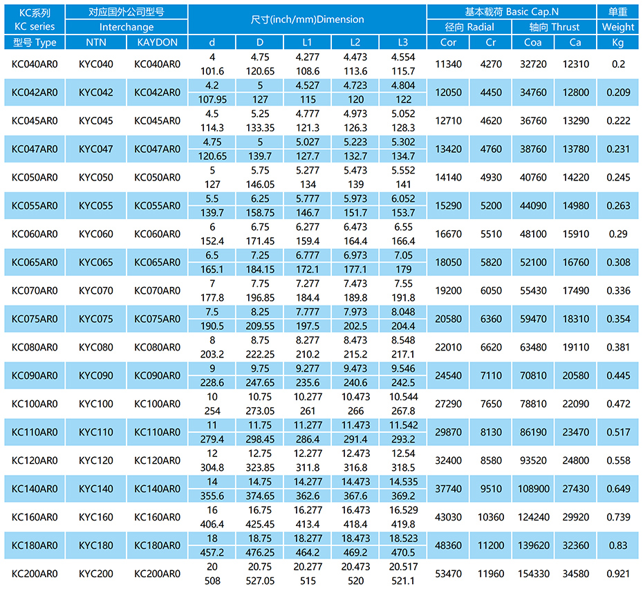KC-AR0系列等截面薄璧球軸承參數(shù)表
